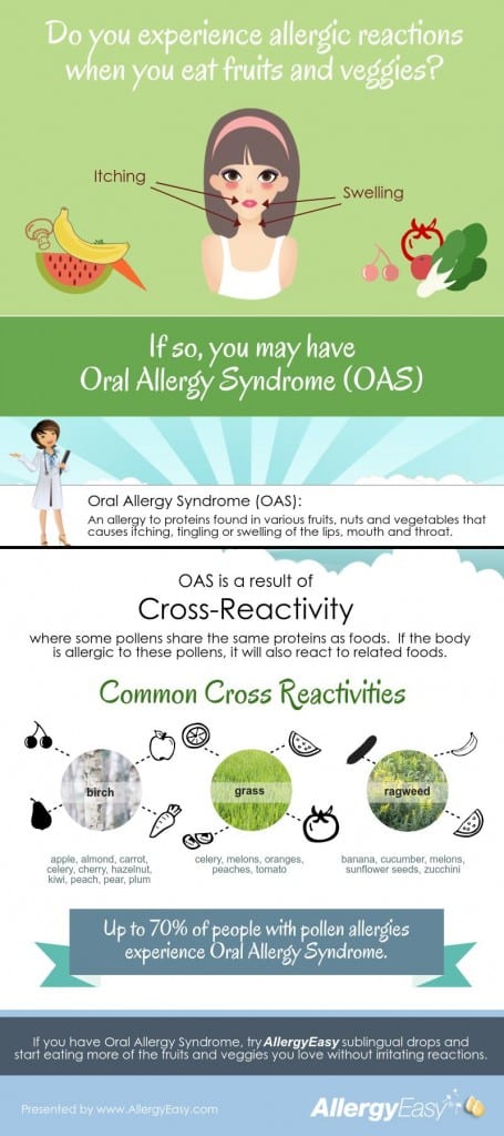 Oral Allergy Syndrome symptoms